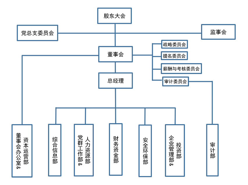 尊龙凯时-人生就是搏!「CHINA」官方网站_首页1053